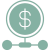 Financial Modeling