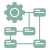 Governance Framework